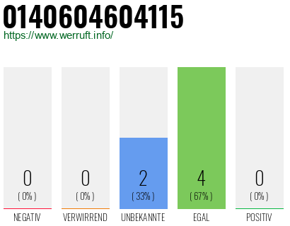 Rufnummer 0140604604115 Telefonnummer 0140604604115
