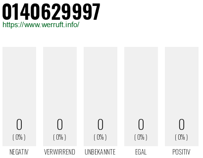 Rufnummer 0140629997 Telefonnummer 0140629997