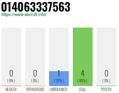 Rufnummer 014063337563 Telefonnummer 014063337563