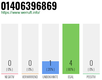 Rufnummer 01406396869 Telefonnummer 01406396869