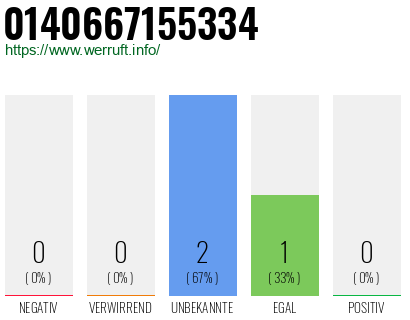 Rufnummer 0140667155334 Telefonnummer 0140667155334