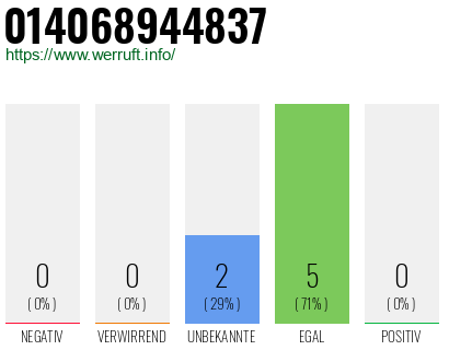 Rufnummer 014068944837 Telefonnummer 014068944837