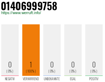 Rufnummer 01406999758 Telefonnummer 01406999758