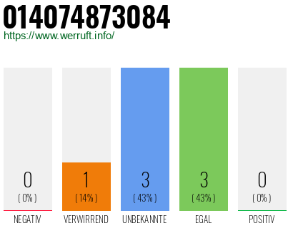 Rufnummer 014074873084 Telefonnummer 014074873084