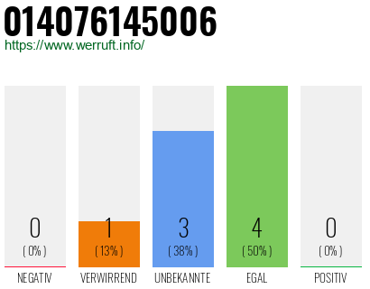 Rufnummer 014076145006 Telefonnummer 014076145006