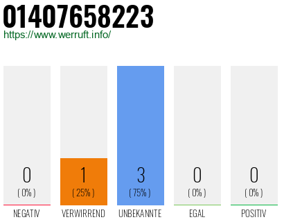 Rufnummer 01407658223 Telefonnummer 01407658223
