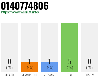Rufnummer 0140774806 Telefonnummer 0140774806