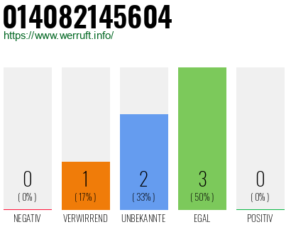Rufnummer 014082145604 Telefonnummer 014082145604