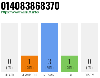 Rufnummer 014083868370 Telefonnummer 014083868370