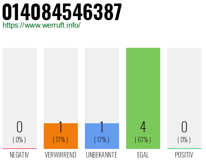 Rufnummer 014084546387 Telefonnummer 014084546387