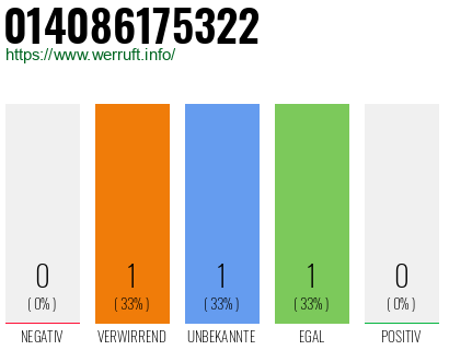 Rufnummer 014086175322 Telefonnummer 014086175322