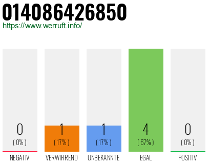 Rufnummer 014086426850 Telefonnummer 014086426850