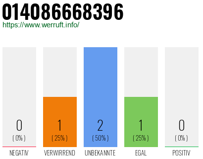 Telefonnummer 014086668396
