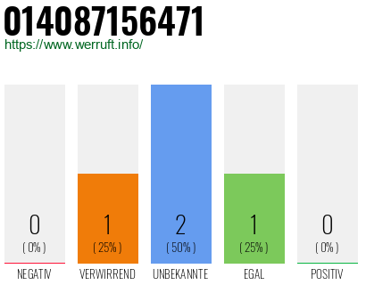 Rufnummer 014087156471 Telefonnummer 014087156471