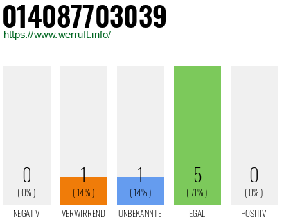 Rufnummer 014087703039 Telefonnummer 014087703039