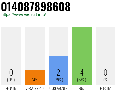 Rufnummer 014087898608 Telefonnummer 014087898608