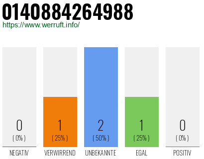 Rufnummer 0140884264988 Telefonnummer 0140884264988