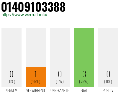 Rufnummer 01409103388 Telefonnummer 01409103388