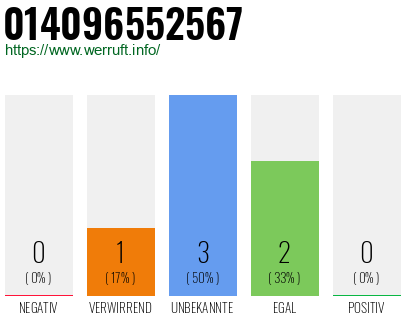 Rufnummer 014096552567 Telefonnummer 014096552567
