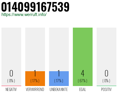 Rufnummer 014099167539 Telefonnummer 014099167539