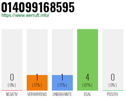 Rufnummer 014099168595 Telefonnummer 014099168595