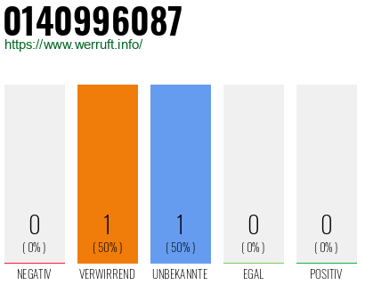 Rufnummer 0140996087 Telefonnummer 0140996087