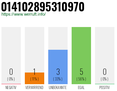 Rufnummer 014102895310970 Telefonnummer 014102895310970
