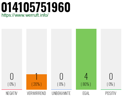 Rufnummer 014105751960 Telefonnummer 014105751960