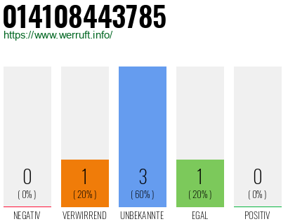 Rufnummer 014108443785 Telefonnummer 014108443785