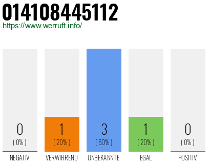 Rufnummer 014108445112 Telefonnummer 014108445112