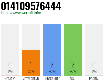 Telefonnummer 014109576444