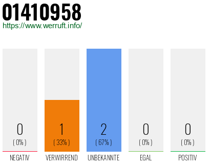 Rufnummer 01410958 Telefonnummer 01410958