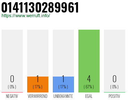 Rufnummer 0141130289961 Telefonnummer 0141130289961