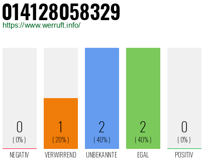 Rufnummer 014128058329 Telefonnummer 014128058329