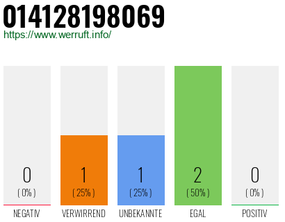 Rufnummer 014128198069 Telefonnummer 014128198069