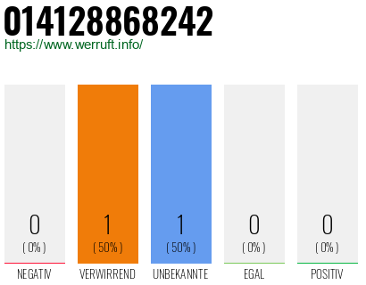 Rufnummer 014128868242 Telefonnummer 014128868242