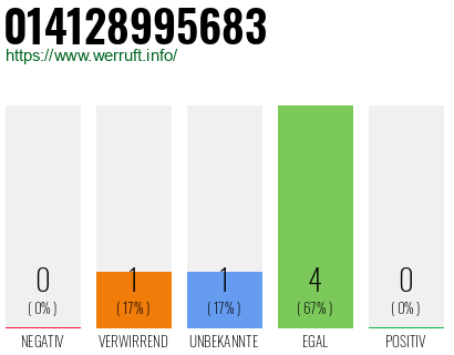Rufnummer 014128995683 Telefonnummer 014128995683