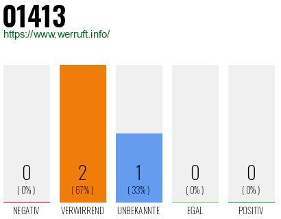 Telefonnummer 01413