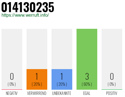 Rufnummer 014130235 Telefonnummer 014130235