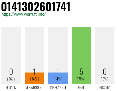 Rufnummer 0141302601741 Telefonnummer 0141302601741