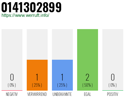 Rufnummer 0141302899 Telefonnummer 0141302899