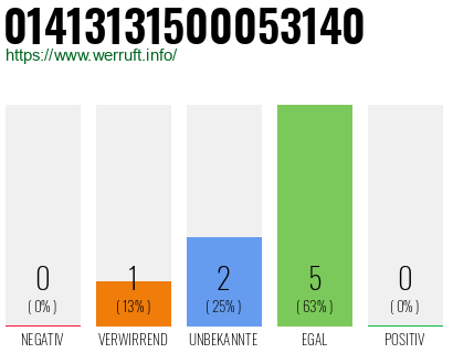 Rufnummer 01413131500053140 Telefonnummer 01413131500053140