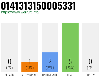 Rufnummer 0141313150005331 Telefonnummer 0141313150005331