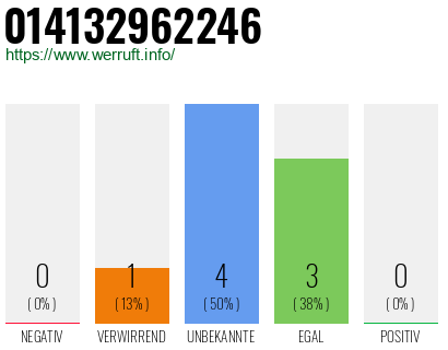 Rufnummer 014132962246 Telefonnummer 014132962246