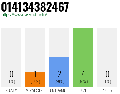 Rufnummer 014134382467 Telefonnummer 014134382467