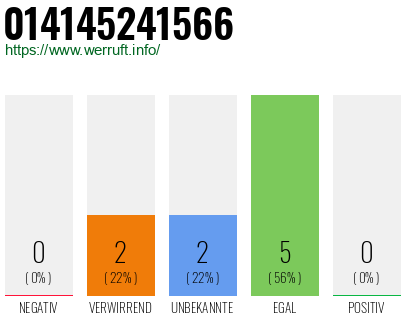 Rufnummer 014145241566 Telefonnummer 014145241566