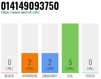Rufnummer 014149093750 Telefonnummer 014149093750