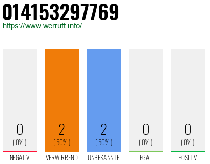 Rufnummer 014153297769 Telefonnummer 014153297769