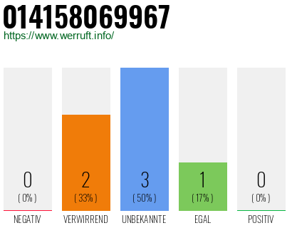 Telefonnummer 014158069967