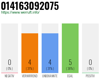 Rufnummer 014163092075 Telefonnummer 014163092075